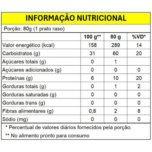 Imagem nutricional
